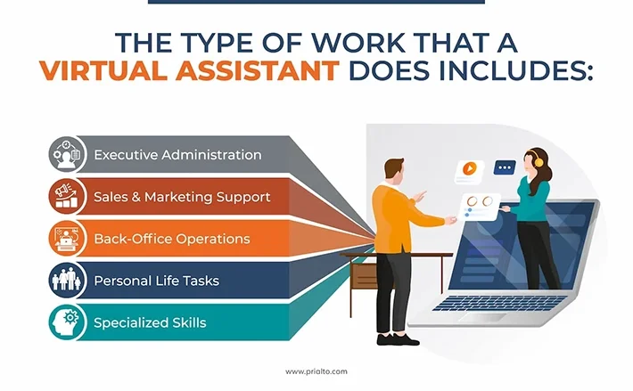 the-ultimate-guide-to-hiring-virtual-assistants-in-2023